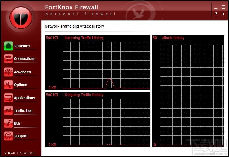 FortKnox Personal Firewall,防火墙软件